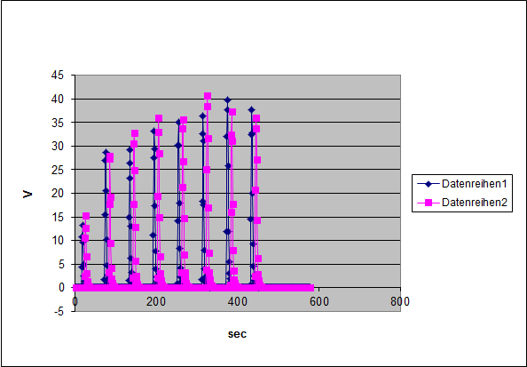 VITROCELL® Photometer Software - Excel view